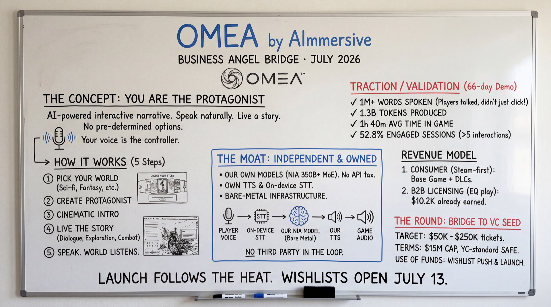 Omea - how it works, in one picture